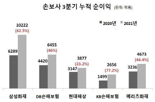 각 사 취합